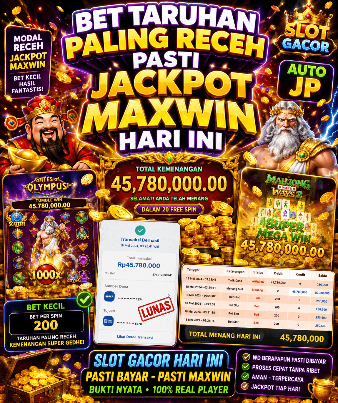 Slot Online Gacor dan Populer, Membahas Fire Joker